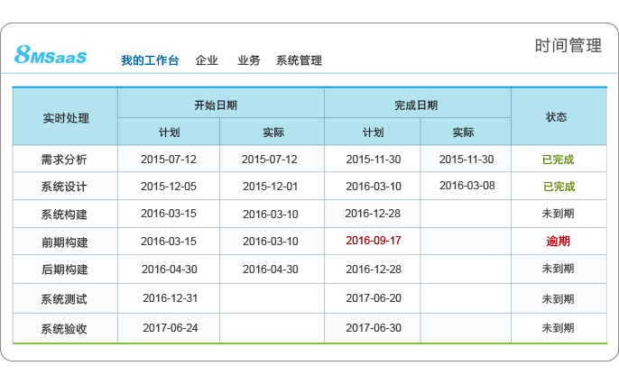 多項目管理軟件