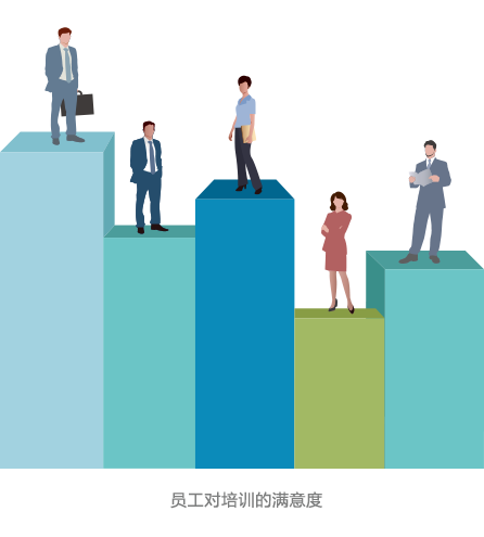 員工培訓滿意度調(diào)查