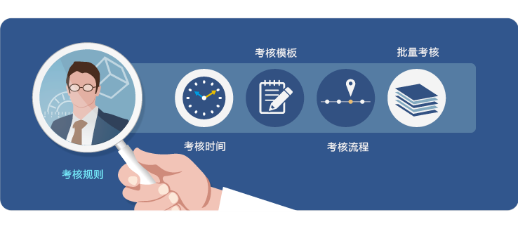 SaaS績(jī)效考核管理系統(tǒng)