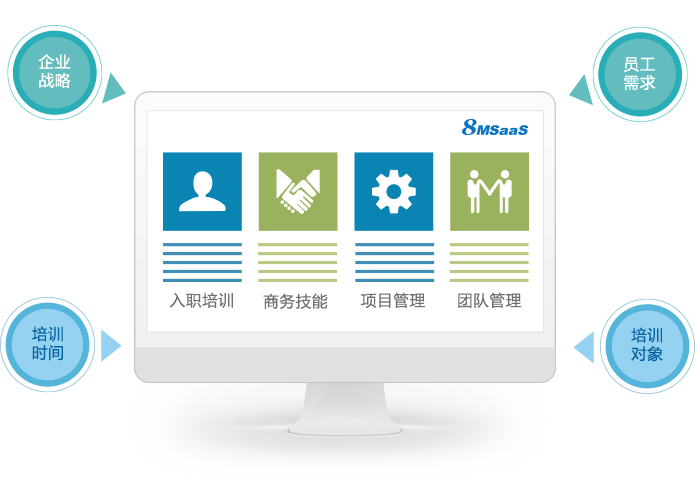 培訓計劃管理系統(tǒng)