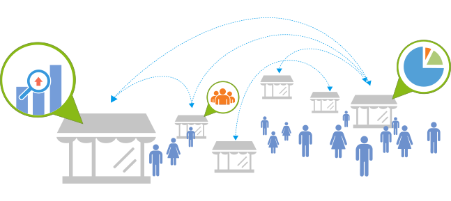 O2O門(mén)店銷(xiāo)售管理軟件