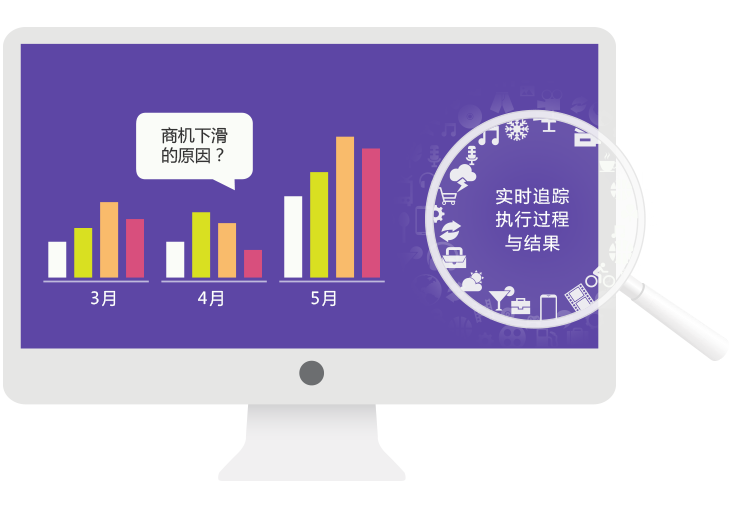 云端營銷結(jié)果管理